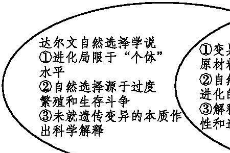 为什么说种群是进化的基本单位