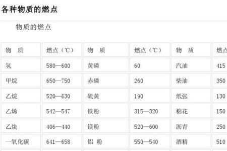 魔术纸的燃点温度是多少度