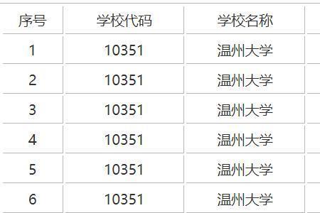 温州大学好的专业排名