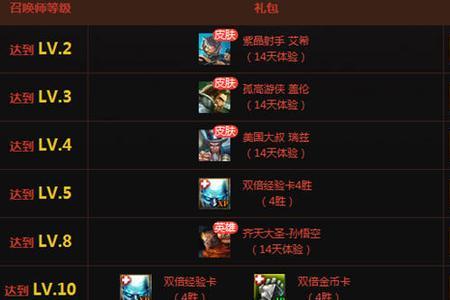 lol英雄等级7是最高了吗