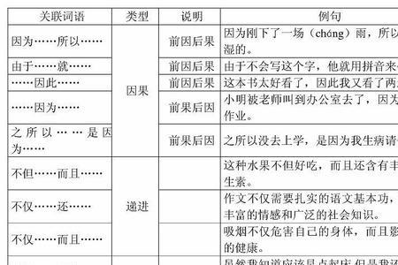 离开可以用什么词语来代替