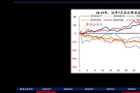 1992年与2022年相差多少年