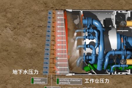 盾构法施工泥浆的作用是什么