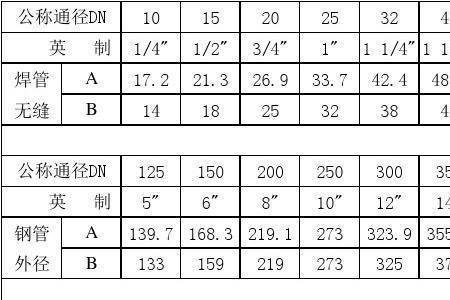 dn32外径多少正常