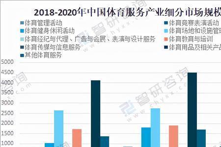 体育健身休闲业发展特点