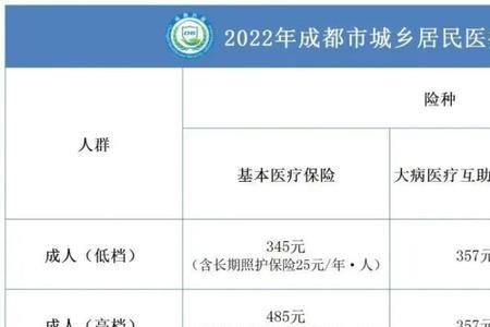 居民医疗保险最早开始时间