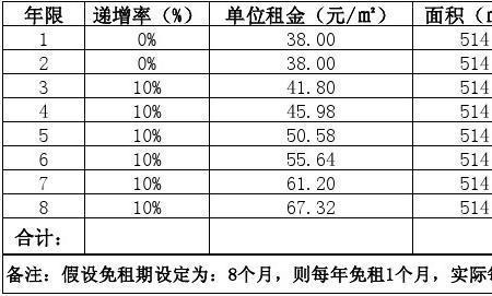 仓库出租租金如何递增
