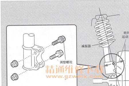 主销后倾角偏小