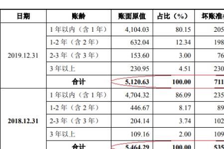应收账款账面原值什么意思