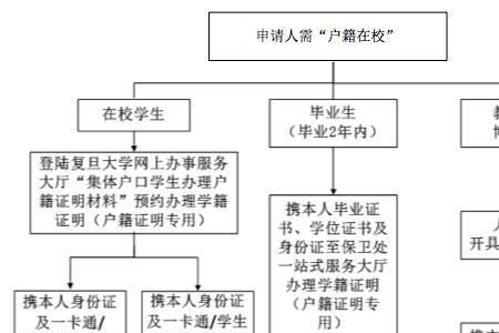 幼儿园学籍办理流程