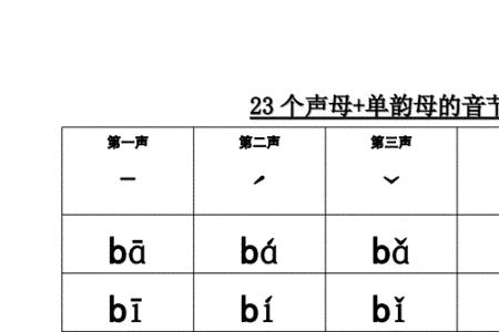 什么是声母相同的音节