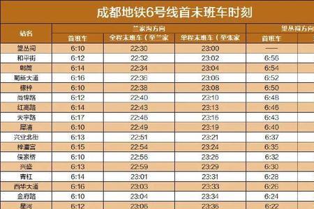 成都8号线全程时间