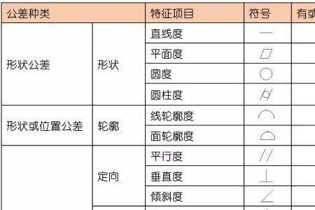 正相关的符号是什么