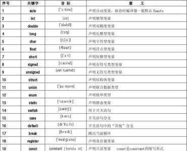 咖位的读音和意义