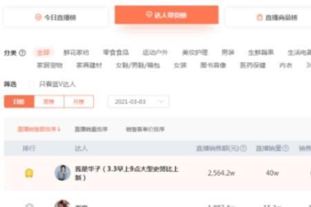 达人带货销量同步到小店吗