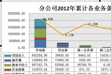 excel统计图怎么显示数据