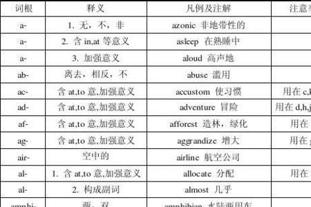 ote词根