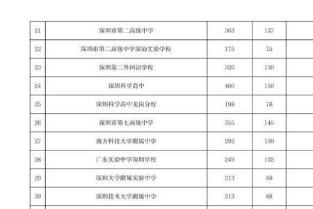 深圳中考取消了吗