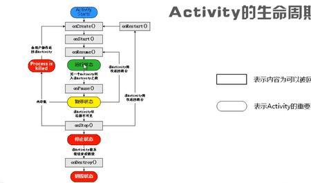 activity前面是a还是an