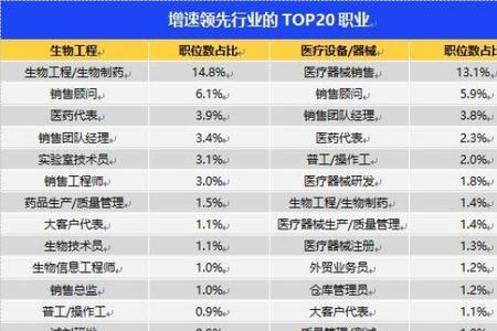 行业和岗位的区别