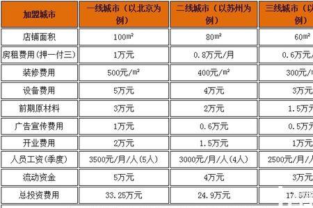 达达小轿车配送费用标准