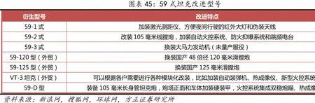 能动武器由什么两部分组成