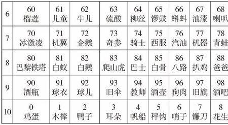 初中圆周率背到几位
