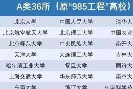 淮南大学是985还是211