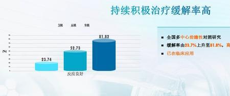 ME医学含义