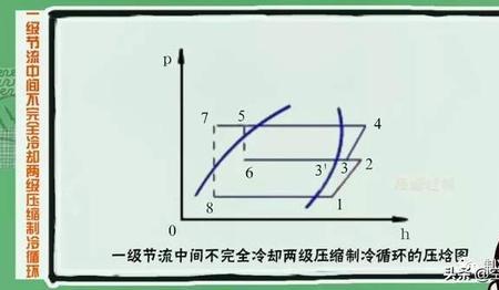 双风路循环和双制冷循环区别