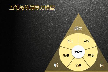 五维图怎么画