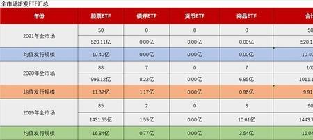 同花顺etf交易规则及费用