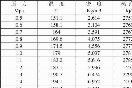 正庚烷和乙醇谁的密度大