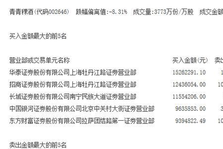同一个营业部大宗交易说明什么