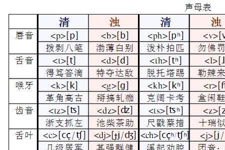 上海话沓什么意思