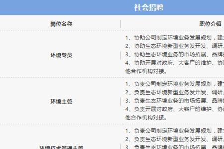 央企社招入职的真实感受