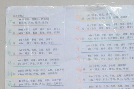 扉页的读音抢是多音字吗