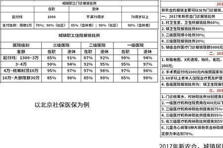 一档社保报销额度