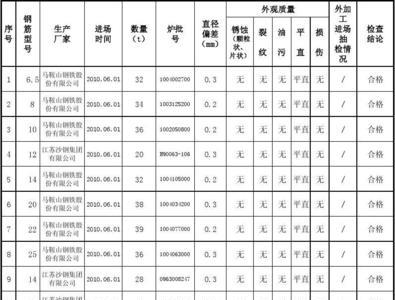 钢筋送检需要哪些资料