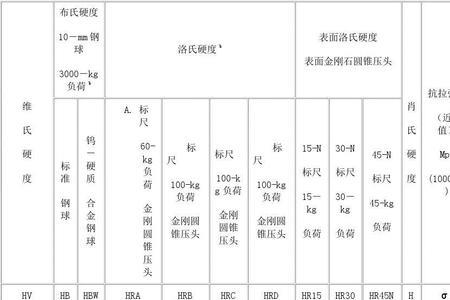 钢材的硬度和强度有什么区别