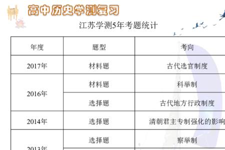 古代会考什么意思