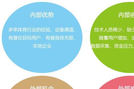 教师的机会因素和威胁因素