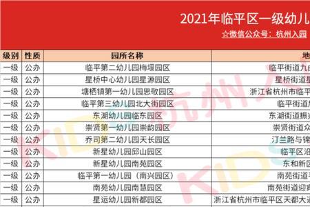2022杭州幼儿园放学时间