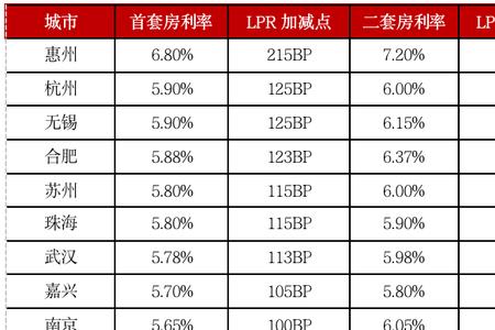 2厘5月利率一年是多少