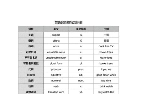 生产中心英语缩写