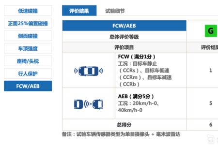 元plus安全测试怎么样