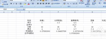专插本以后绩点怎么算
