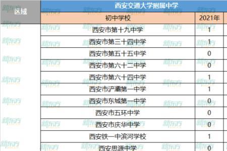 西安的师范类学校