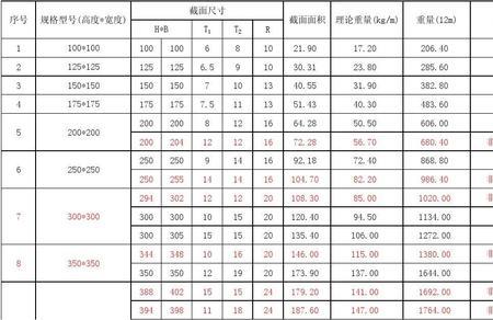 h型钢计算公式