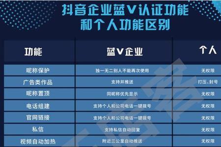 抖音开通蓝v开直播用基础粉丝吗